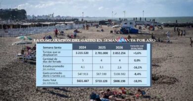 Hubo más viajeros que el fin de Semana Santa 2025, pero con los bolsillos más ajustados Hubo más viajeros que el fin de Semana Santa 2025, pero con los bolsillos más ajustados
